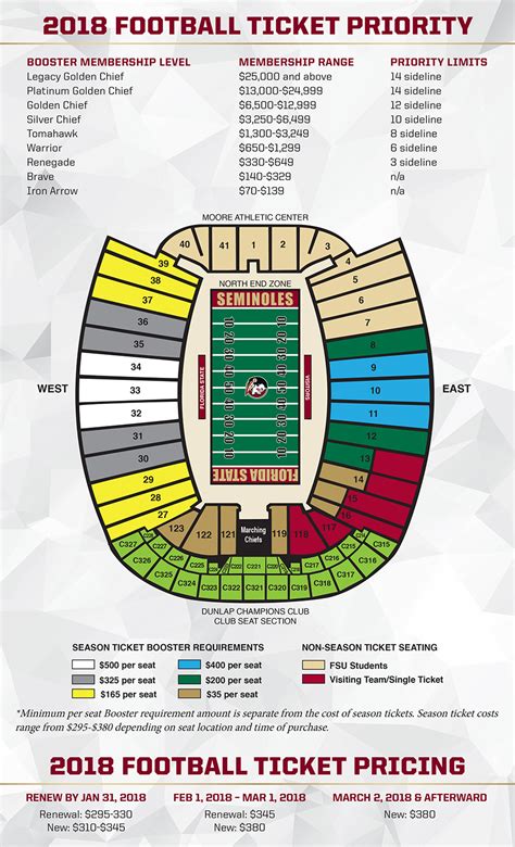 florida state football tickets
